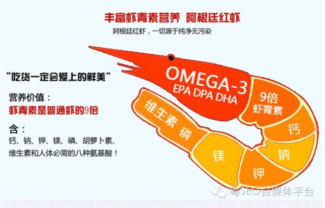 粤菜谱35期 蒜蓉烤阿根廷红虾的做法 中国烤箱食谱大全 营养价值及功效